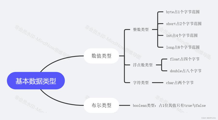 经常使用Java的Arrays.deepEquals()方法来比较复杂多维数组是否完全相等吗？
