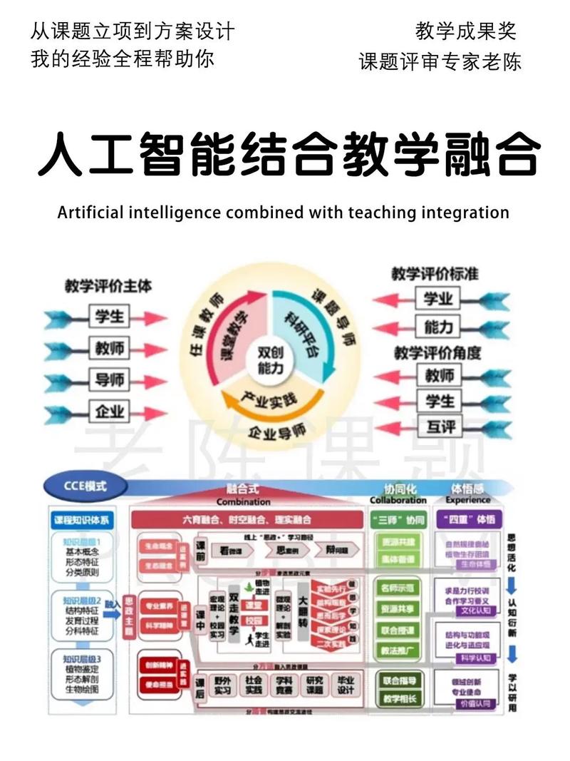 人工智能在教育领域融合的主要体现是哪些方面？