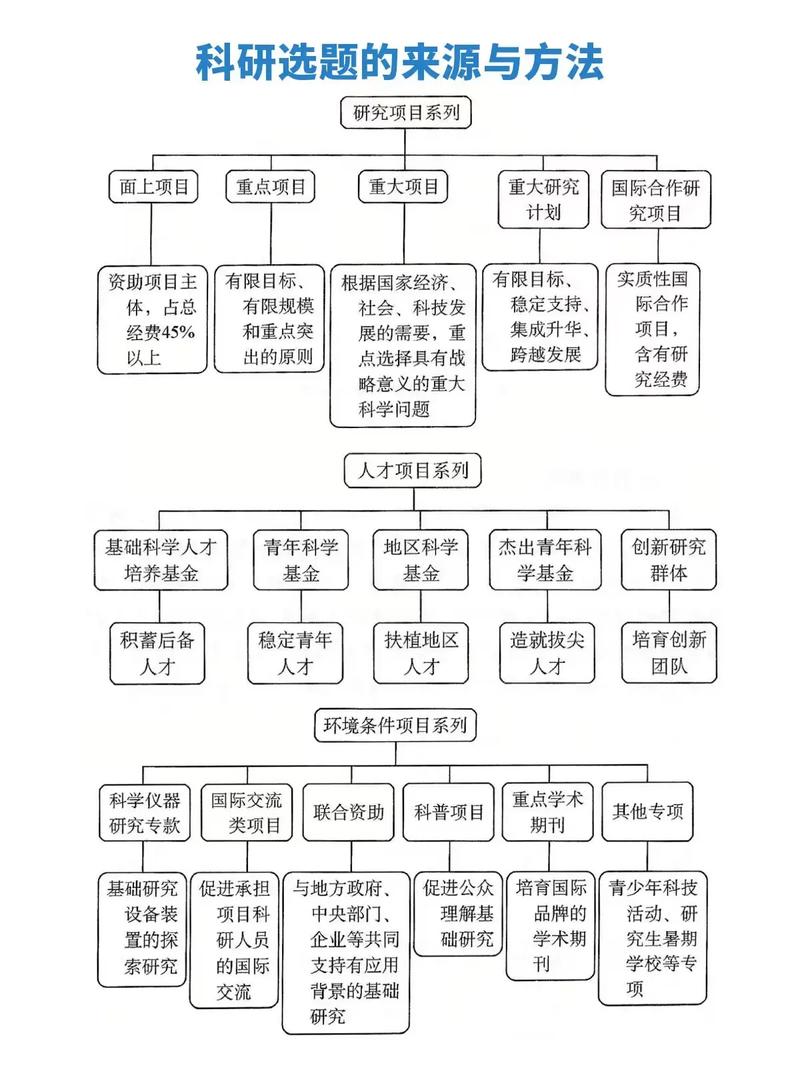 面上项目和重点项目的主要区别是什么？