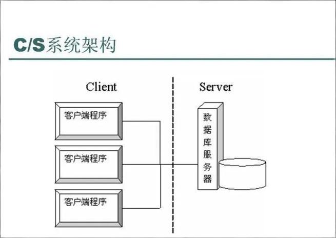 数据库应用BS模式有哪些具体特点表现？