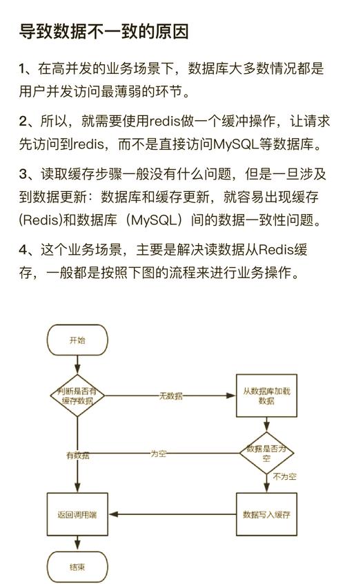 Java Redis配置不报错，如何避免常见错误？