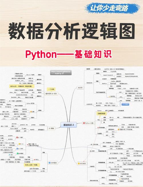如何全面概括Python架构师的工作职责，具体包括哪些架构师的职责？