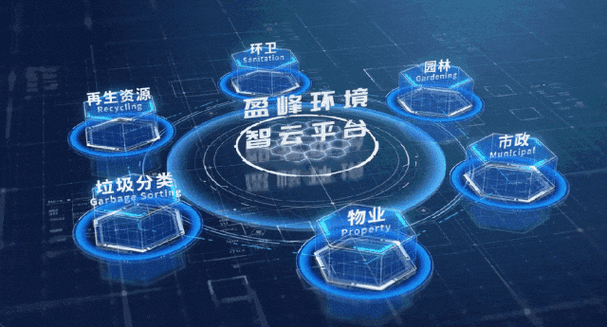 如何实现更灵活高效的动态
？