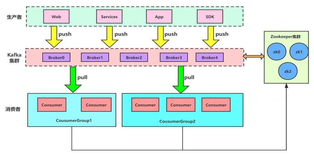 如何详细解析Kafka多节点分布式集群的搭建步骤？