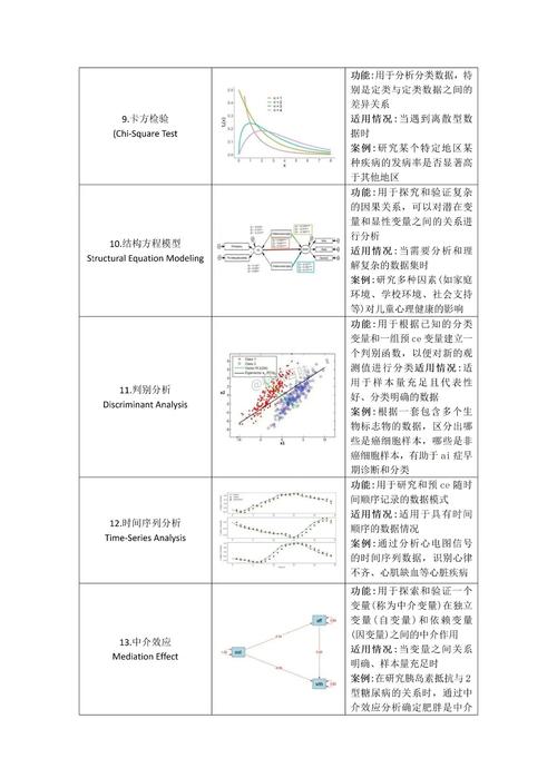 如何精确获取ECharts图表上任意曲线点的具体数值？