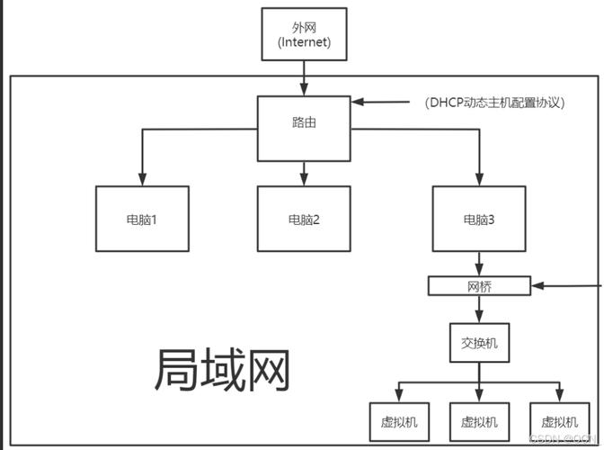 如何详细操作Ubuntu网络配置以实现稳定连接？