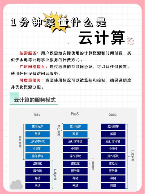 云计算是什么？我所理解的云计算究竟是怎样的？