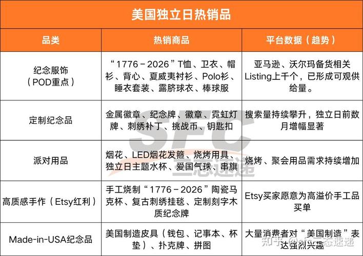 2026年美国独立站选什么产品好？实战选品策略与高潜力类目深度解析？