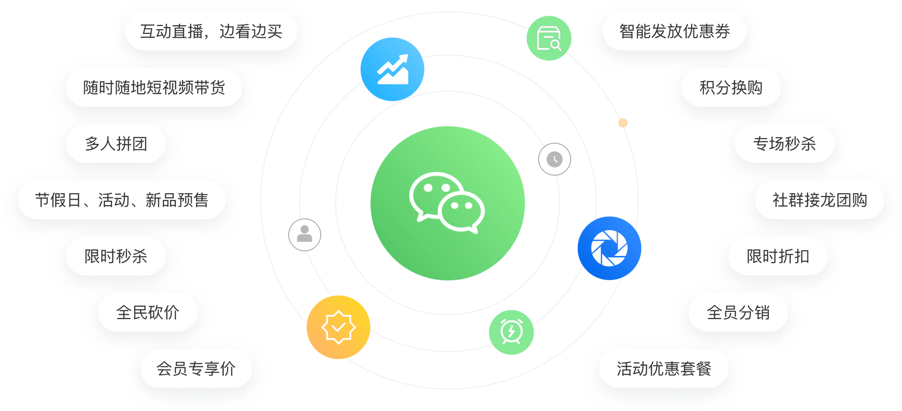 微信营销工具的独特价值在网络营销中如何发挥？