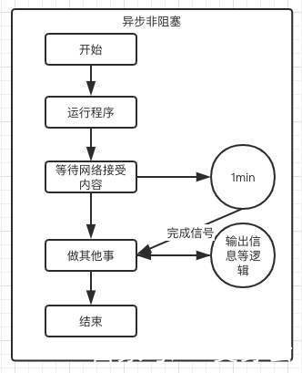 如何在Python线程中实现协程运行？