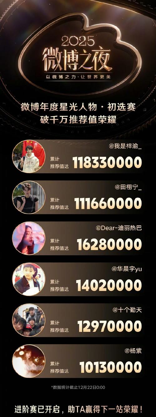 百度明星百科人气榜投票，星光之战，哪位明星将问鼎荣耀巅峰？