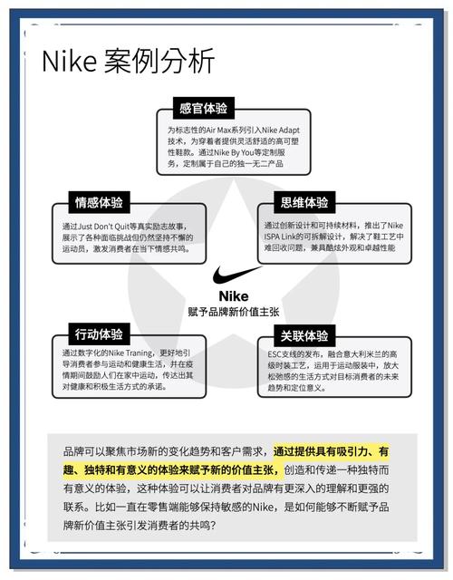 如何通过创新、品牌、营销、渠道和体验这五大关键要素，有效提升食品销量？