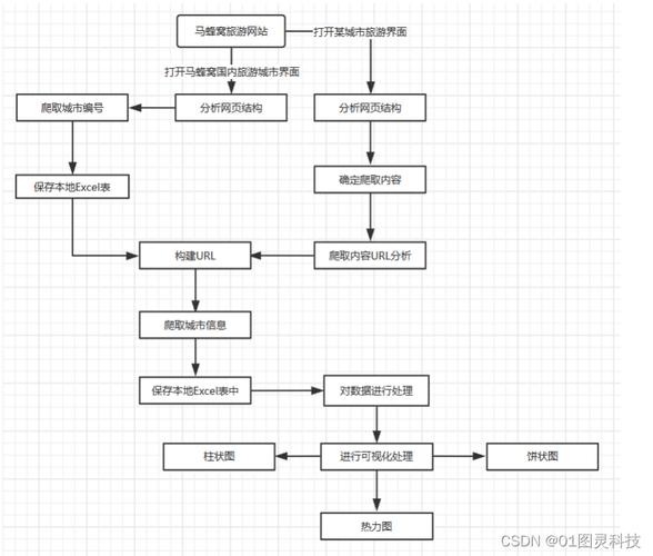 如何用Java高效爬取并实时保存最新数据至数据库？