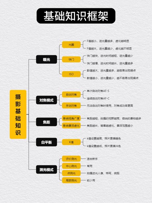 PHP四大主流框架各自有哪些优缺点，能详细介绍一下吗？