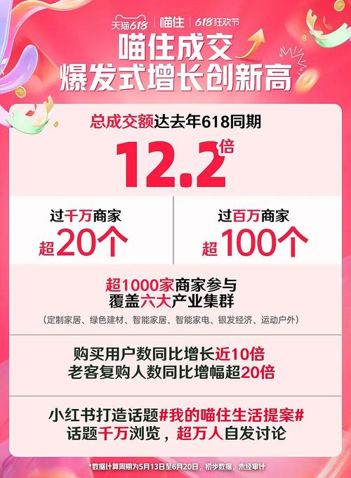 天猫618备战季，店铺爆发如何实现？