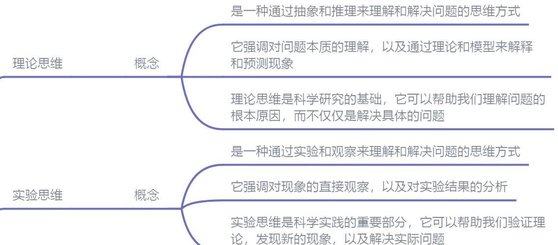 如何用计算机逻辑来模拟人类思维方式？