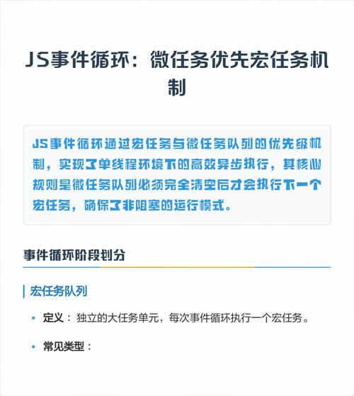JavaScript事件循环中，宏任务与微任务如何构成一个长尾词？