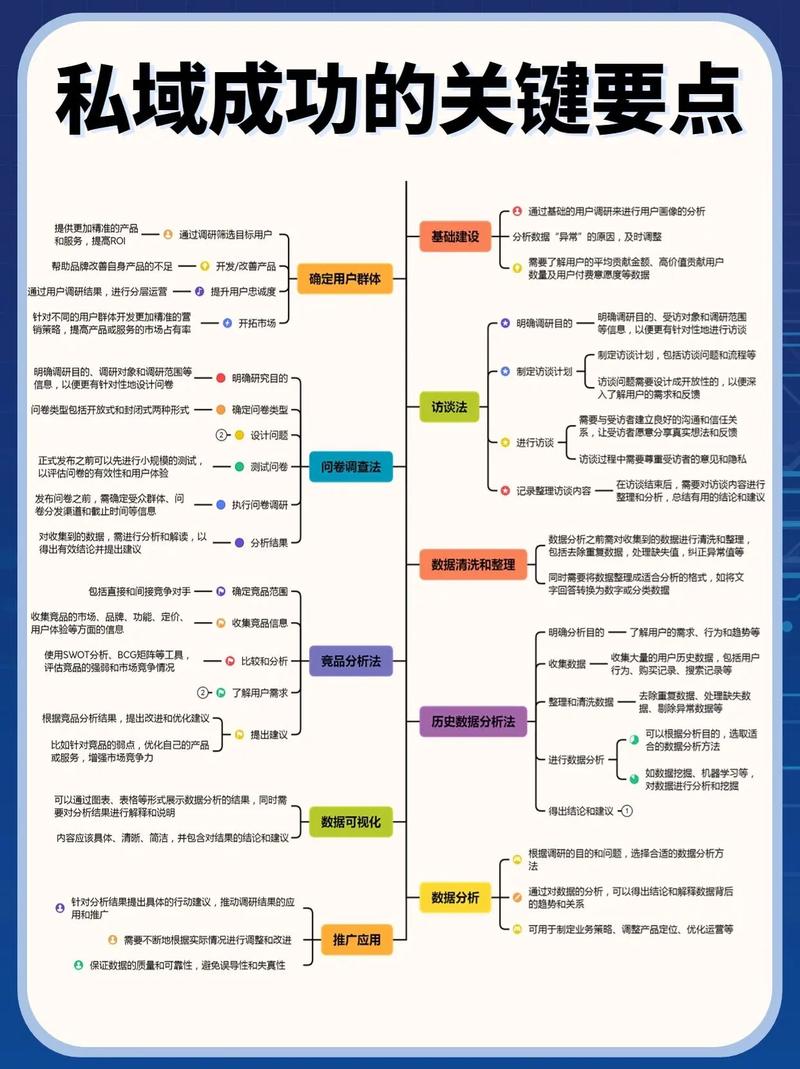 电商如何制定长尾关键词策略以高效构建私域流量？