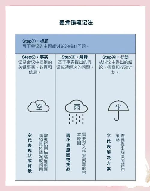一周精编，万字Maven入门指南，共勉同行！