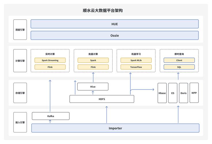 在大数据领域，ClickHouse的应用实践有哪些具体案例？