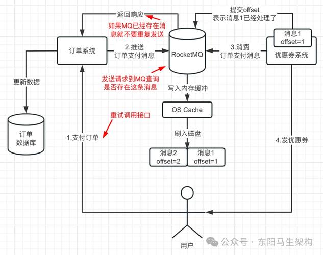 RocketMQ如何实现高效的消息发送机制？