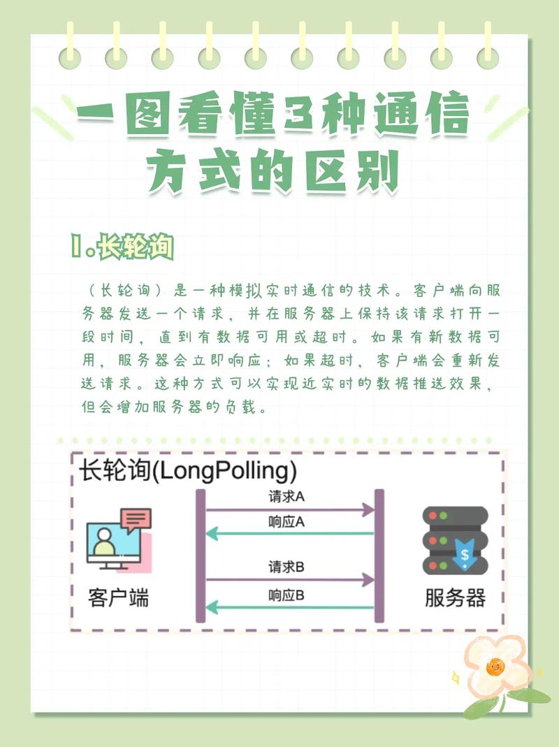 PHP实现实时通信功能有哪些方式？它们之间有何异同点？