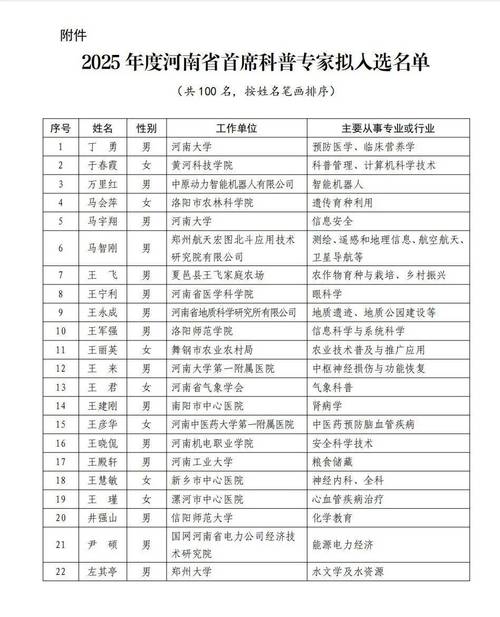 查出的名单中，哪位是XX领域的专家？