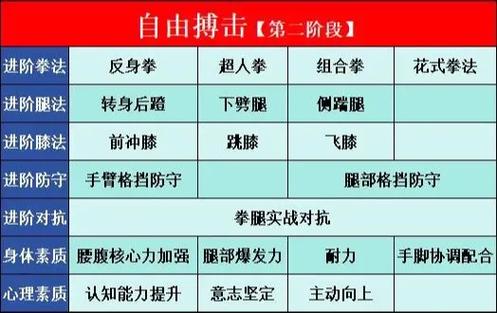 英雄对战练习1中，如何区分不同类和对象？