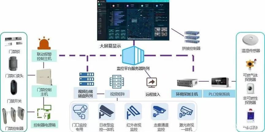 TP6 Think-Swoole RPC服务的服务监控与报警机制如何设计成适应长尾需求的智能报警系统？