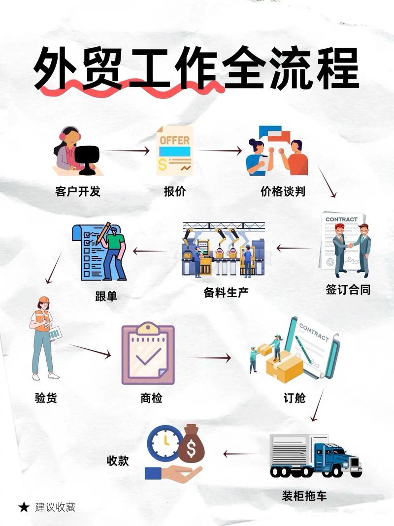 外贸网站岗位职责与实操路径全面拆解，独立站能做什么工作？