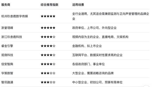 北京舆论监控哪家服务商更专业？