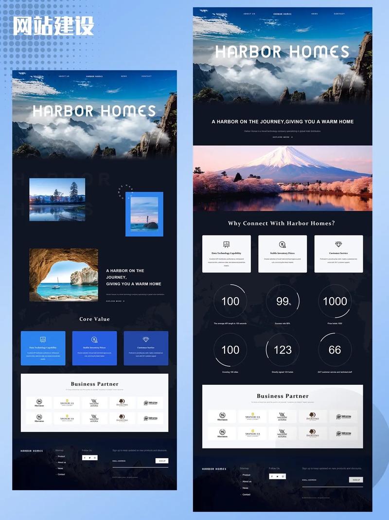 如何通过外贸网站用户体验设计，有效提升用户满意度和转化率？