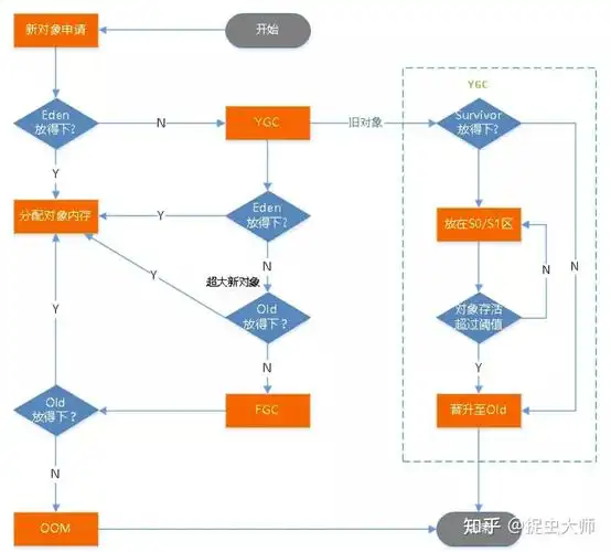 如何有效排查并解决Java开发过程中的内存泄漏难题？