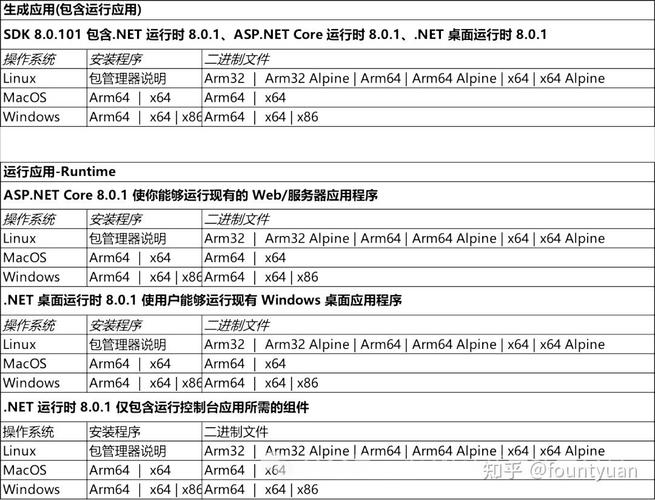 .net是什么编程语言？