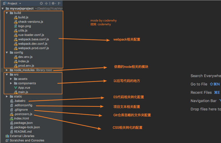 Vue-cli目录结构如何详细讲解和总结？