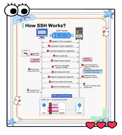 SSH框架原理及流程如何详细解析？