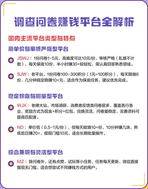 如何通过问卷调查在七个热门平台赚钱？