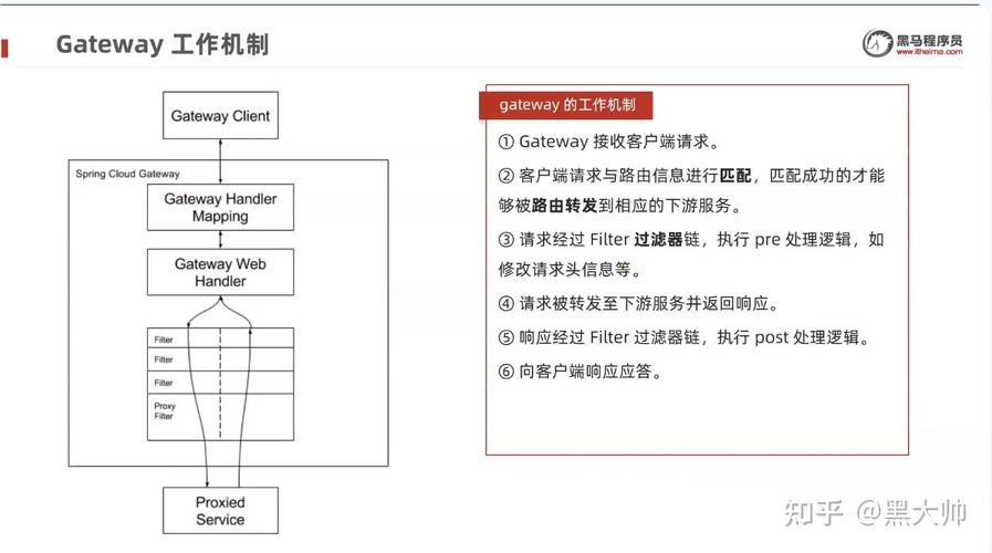 Spring Cloud源码深度解析：首篇探讨？
