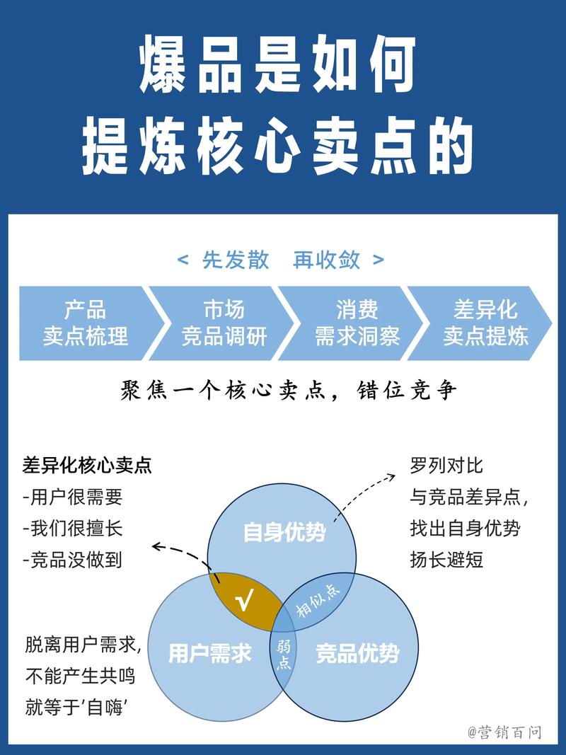 如何挖掘爆款高利润产品？