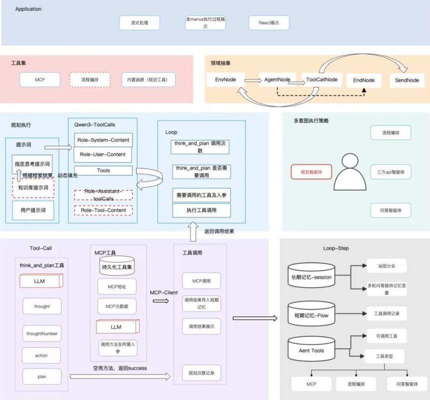 Java Reactor模式如何高效运用？