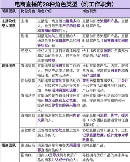 项目主持人与参与人主要职责和权限有哪些不同之处？