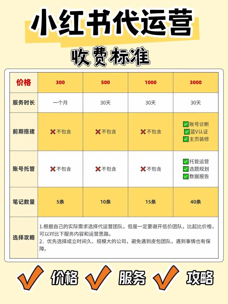 爆款SEO费用如何计算，一算便知具体是多少？
