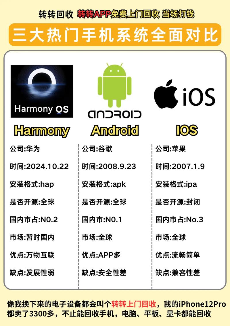 国产手机操作系统里，哪个最好用？五大系统如何比较？