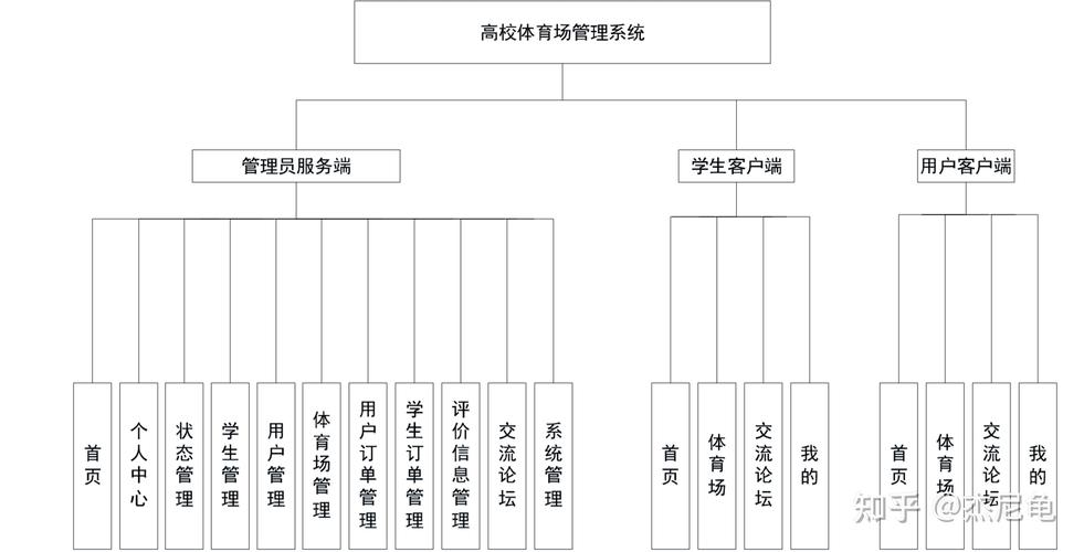如何实现高效学校运动会管理系统？