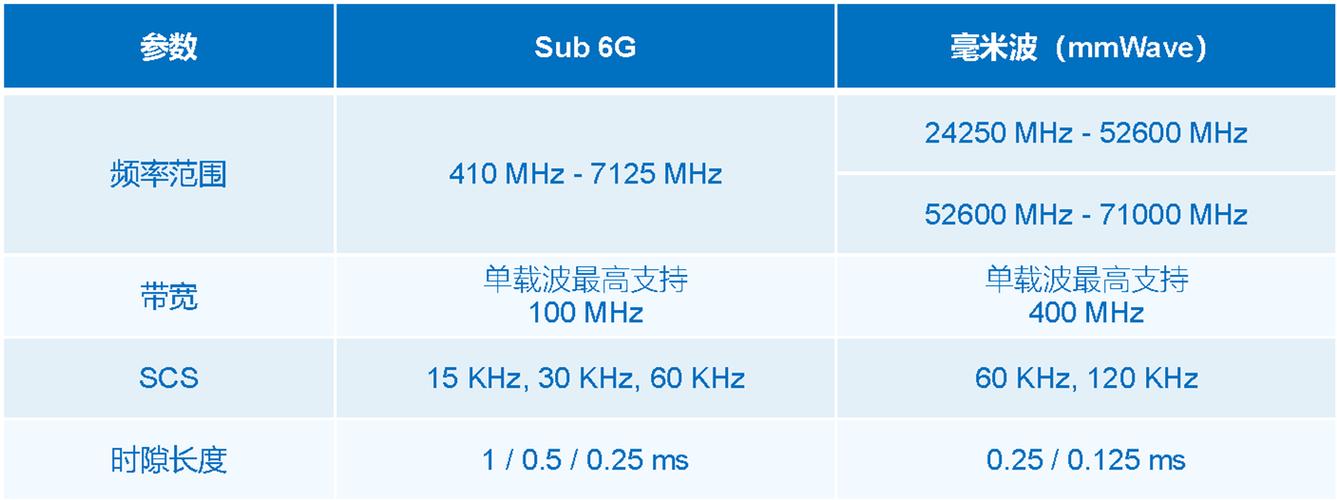 5G/NRPDSCHDMRS是什么？请详细解释一下？