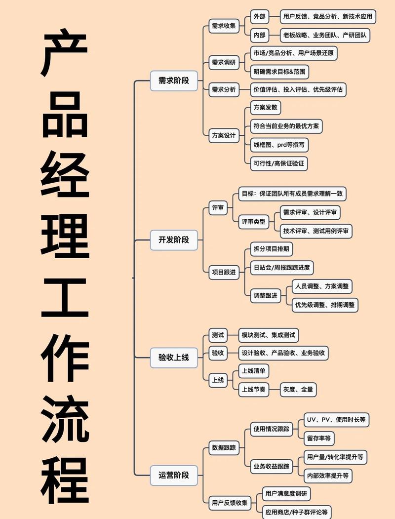 如何提升产品经理在自我管理方面的能力？