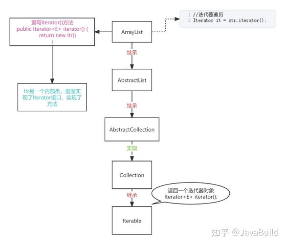 PHP聚合式迭代器的基本概念和用法如何实现？