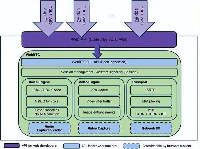 如何利用swoole实现Web应用的水平扩展以构建可扩展的架构？