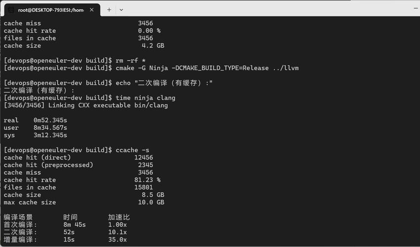 Swift编译器性能改写后，能否成为编程界的长尾词奇迹？