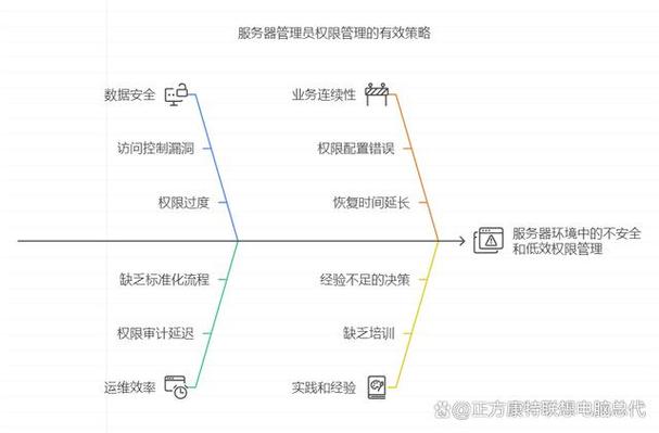 如何通过ThinkORM实现数据库权限管理和安全性控制的深度应用？